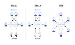 全面解析：2023年最受欢迎