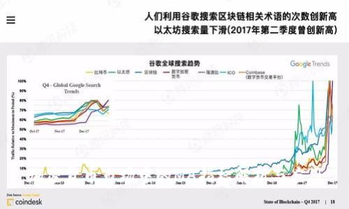 加密货币市场中的MA指标解析与应用