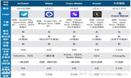 2023年度热门加密货币钱包排行榜前十名，安全性与功能一览