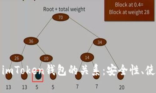 全面解析比特币与imToken钱包的关系：安全性、使用心得与投资前景