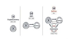 解决Token钱包登陆不上问题