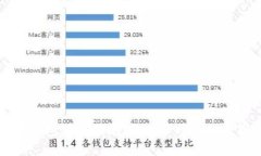 以太坊钱包下载指南：轻