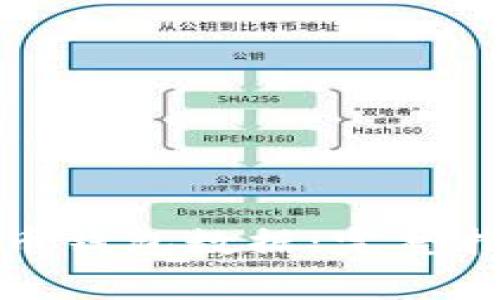 如何高效同步比特币钱包数据：完整指南及常见问题解答