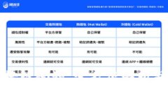 冷钱包区块链视频：全方