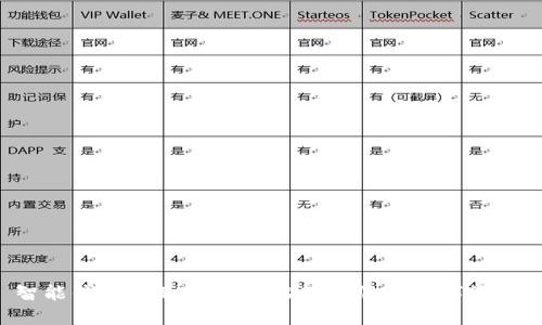 智能钱包APP下载：轻松管理您的数字资产！