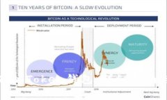 如何将比特币存入Token钱包