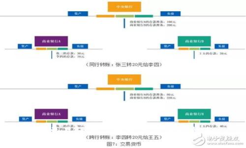 简单易懂的以太坊钱包申请指南