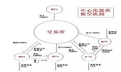 如何找回忘记的比特币钱