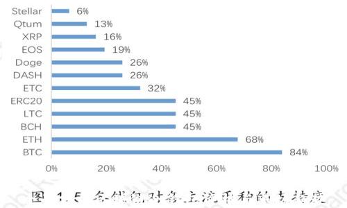 
全面分析区块链冷钱包价格与市场趋势