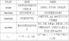 区块链：深入探索区块与