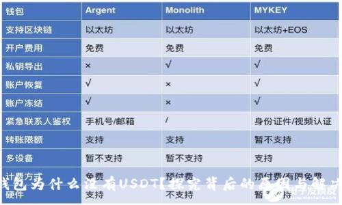 :
OTC钱包为什么没有USDT？探究背后的原因与解决方案
