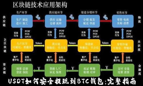 
USDT如何安全提现到BTC钱包：完整指南