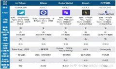 狗狗币提取最佳钱包推荐