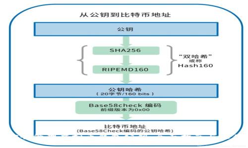 如何安全管理虚拟币钱包公钥：全面指南与最佳实践