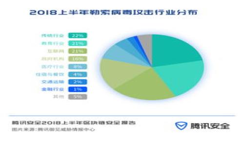  如何在安全可靠的交易所出售SOL币？ / 
 guanjianci SOL钱包, SOL币出售, 加密货币交易所, 安全交易 /guanjianci 

## 内容大纲

### 1. 引言
   - 加密货币的兴起与流行
   - SOL币的背景与应用

### 2. SOL币简介
   - SOL币的基本概念与功能
   - SOL币的市场价值与发展趋势

### 3. 选择合适的交易平台
   - 常见加密货币交易所介绍
   - 每个交易所的优缺点分析

### 4. 账户注册与安全设置
   - 如何在交易所注册账户
   - 账户安全措施的重要性

### 5. 将SOL币转入交易所
   - SOL钱包与交易所间的转账步骤
   - 可能遇到的问题及解决方法

### 6. SOL币出售操作流程
   - 如何在交易所出售SOL币
   - 报价和成交的影响因素

### 7. 提现与资金管理
   - 如何将出售的资金提现到银行账户
   - 资金管理的建议

### 8. 交易注意事项
   - 风险提示与合规性
   - 市场波动与理性投资

### 9. 结论
   - 对SOL币未来的展望
   - 总结出售SOL币的最佳实践

## 详细内容

### 1. 引言
在数字时代，加密货币逐渐成为一种新的资产形式，吸引了越来越多的投资者和使用者。其中，SOL币作为Solana网络的原生代币，因其高效能和低交易费用而备受青睐。那么，当我们拥有SOL币后，如何安全、高效地出售这些币呢？本文将为您提供全面的指导。

### 2. SOL币简介
SOL币的基本概念与功能
SOL币是Solana区块链的原生代币，主要用于支付交易费用、参与网络治理以及质押收益。Solana因其优秀的性能和可扩展性，成为了许多DeFi项目和NFT市场的基础链。随着这些项目的增加，SOL币的需求也随之上升。

SOL币的市场价值与发展趋势
近年来，SOL币的价格经历了波动，但整体呈现出上涨的趋势。许多分析师认为，随着区块链技术的不断发展，SOL币将成为一个重要的投资选项。这使得越来越多的人开始关注如何有效出售他们手中的SOL币。

### 3. 选择合适的交易平台
常见加密货币交易所介绍
在决定出售SOL币之前，选择一个合适的交易平台是至关重要的。目前市场上有许多知名的加密货币交易所，如Binance、Coinbase和Huobi等。这些平台各有特点，有的提供更低的交易费用，有的则在安全性方面下了一番功夫。

每个交易所的优缺点分析
例如，Binance是全球最大的交易所之一，拥有丰富的交易对和流动性，但其用户界面可能对新手不太友好；Coinbase则以易用性著称，但交易费用相对较高；Huobi则在亚洲市场有很高的信誉。这些因素都应考虑在内，选择最适合自己的平台。

### 4. 账户注册与安全设置
如何在交易所注册账户
在选择好交易所后，你需要按照平台的指引进行账户注册。一般情况下，用户需提供邮箱地址和密码，同时可能需要进行身份验证。安全的密码和二次验证可以保护账户安全。

账户安全措施的重要性
保护好自己的账户非常重要，建议主动开启多因素认证，并且定期更换密码，以降低被盗的风险。还要避免在不安全的网络环境下进行交易，降低数据泄露的风险。

### 5. 将SOL币转入交易所
SOL钱包与交易所间的转账步骤
在出售之前，需要将SOL币从自己的钱包转到交易所。这个过程相对简单，用户只需找到交易所的SOL存款地址，将其复制到SOL钱包中，填写转账金额并确认。确认后一般需要等待一些时间，直到区块链确认转账。

可能遇到的问题及解决方法
在转账过程中，用户可能会遇到转账失败或延迟的问题。确保您填写的地址是正确的，任何错误的地址都可能导致资金丢失。此外，网络拥堵也会影响转账速度，这时可以查看网络状态，选择适当的时间进行转账。

### 6. SOL币出售操作流程
如何在交易所出售SOL币
当您的SOL币成功转到交易所后，您就可以开始出售了。登陆交易所账户，找到SOL的交易对（比如SOL/BTC或SOL/USDT），选择“卖出”选项，输入数量并确认。若选择市价单，系统将自动为您匹配订单；若选择限价单，您能自行定义出售价格，直到市场价格达到您的预期。

报价和成交的影响因素
SOL币的报价和成交会受到市场供求、技术面和基本面的影响。例如，如果市场上有大量的抛售盘，可能会导致价格下跌。用户应时刻关注市场动向，合理出入场。

### 7. 提现与资金管理
如何将出售的资金提现到银行账户
售出SOL币后，可能希望将资金提现到自己的银行账户。各大交易所通常提供丰富的提现方法，包括银行转账和电子钱包。绑定您的银行账户，填写提现金额并确认，系统会处理您的提现申请。

资金管理的建议
在进行加密货币交易时，资金管理非常重要。合理的资产配置，及时止损以及适当的获利了结，都可以帮助你在波动的市场中保护收益。不少成功的交易者会使用止盈和止损单来自动管理风险。

### 8. 交易注意事项
风险提示与合规性
尽管加密货币市场前景被普遍看好，但风险依然存在。市场价格剧烈波动，投资者在进行交易时需充分了解市场状况与自己能接受的风险。此外，遵守所在国家对加密货币交易的合规性要求也是必要的，以避免不必要的法律风险。

市场波动与理性投资
加密货币市场的波动性使得投资者需要保持理性。在面对价格剧烈波动时，应避免情绪化交易，保持冷静的判断力。长期投资与短期投机均有其利弊，用户应根据自己的风险承受能力及市场分析选择合适的交易策略。

### 9. 结论
对SOL币未来的展望
随着Solana生态系统的不断扩展，SOL币的需求预计也将持续增长。从技术创新到应用场景的拓展，SOL的市场前景看似乐观。然而，投资者必须在艰难的市场中保持警觉，做好风险管控。

总结出售SOL币的最佳实践
出售SOL币并非一蹴而就的过程，用户需要从选择交易平台、账户安全、币种转账到出售和资金管理等多个环节进行周全的考虑。通过遵循这些指南，投资者可以更有效、更安全地出售SOL币，把握市场的机会与风险。

### 相关问题探讨

#### 1. SOL币是什么？它的主要应用场景有哪些？
#### 2. 如何识别一个安全可靠的加密货币交易所？
#### 3. 在交易过程中，怎样处理市场风险？
#### 4. 交易税务是怎样计算的？
#### 5. 如何在市场波动时保持冷静和理性？
#### 6. SOL币与其他加密货币相比，有何独特之处？
#### 7. 未来SOL币的投资前景如何？

每个问题的详细介绍将结合市场实际，以及相关数据和趋势进行深入分析。