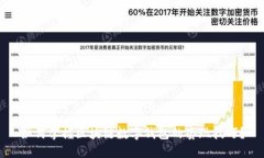 如何掌握区块链数字钱包