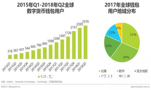 如何快速、安全地充值至比特币钱包