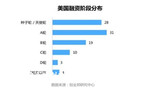 如何安全地创建比特币钱包：全面指南