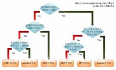 常见比特币钱包的种类及