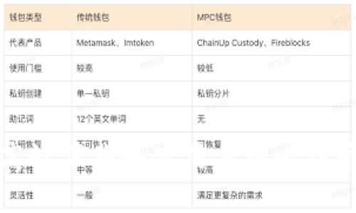 如何高效下载和使用手机比特币钱包