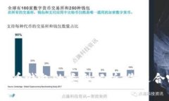 : 比特币钱包的类型解析：