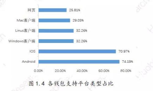 区块链星际钱包官网：安全、便捷的数字资产管理平台