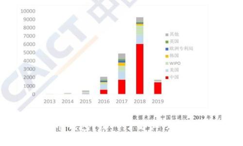 什么是完整比特币钱包？深入了解其功能、类型及使用技巧