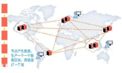   数字货币钱包的选择：人