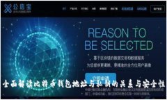全面解读比特币钱包地址