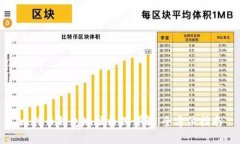 比特币钱包地址格式详解