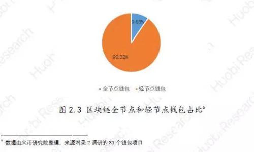 2023年比特币钱包品牌全解：选择适合你的数字资产存储解决方案