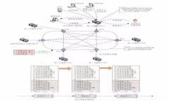 比特币钱包助记词BIP39：安