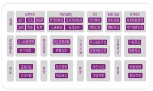 如何将USDC提到Solana钱包：详细指南与实用技巧

关键词：USDC, Solana钱包, 加密货币, 转账教程

内容主体大纲：
1. 引言
   - 简要介绍USDC和Solana钱包
   - 介绍为何需要将USDC转移到Solana钱包

2. USDC简介
   - USDC的定义和功能
   - USDC的优势和应用场景

3. Solana钱包简介
   - Solana生态系统的背景
   - Solana钱包的种类及选择

4. 将USDC提到Solana钱包的步骤
   - 准备工作
     - 创建Solana钱包
     - 确保有足够的SOL用于交易费用
   - 具体转账步骤
     - 在交易所提取USDC
     - 在Solana钱包中接收USDC

5. 常见问题与解决方案
   - 转账过程中常见错误
   - 如何处理转账延迟

6. 提现到银行账户的相关操作
   - USDC转换为法币
   - 相关交易费用及注意事项

7. 结论
   - 重申将USDC转移到Solana钱包的好处
   - 鼓励用户根据自身需求选择合适的方式

---

### 1. 引言
随着加密货币的普及，越来越多的人开始使用稳定币进行交易和投资。USDC是一种广受欢迎的稳定币，而Solana是一个高通量的区块链平台。因此，将USDC转移到Solana钱包为用户提供了更多的交易机会和更低的手续费。

### 2. USDC简介
USDC的定义和功能
USDC（美元硬币）是由Circle和Coinbase联合推出的稳定币，其价值与美元1:1挂钩。这意味着在任何时候，1 USDC都值得1美元。USDC的主要功能是作为加密交易的媒介，为用户提供相对稳定的价值存储。

USDC的优势和应用场景
USDC的优势在于它的透明性和监管合规性。其总供应量是可以验证的，并且随时可以兑换为法币。用户可以利用USDC进行跨境支付、抵押借贷和流动性挖矿等操作，这使得它在去中心化金融（DeFi）领域得到了广泛应用。

### 3. Solana钱包简介
Solana生态系统的背景
Solana是一个开源的区块链平台，旨在通过高吞吐量和低交易费用满足去中心化应用的需要。其能够每秒处理数千笔交易，使其成为用户和开发者的热门选择。

Solana钱包的种类及选择
Solana钱包大致可以分为软件钱包和硬件钱包。软件钱包通常易于使用，适合日常交易；而硬件钱包则提供更高的安全性，适合长期存储和大量资产管理。用户可以根据自己的需求选择合适的钱包。

### 4. 将USDC提到Solana钱包的步骤
准备工作
在将USDC提到Solana钱包之前，用户需要做好一些准备工作，这包括创建一个Solana钱包和确保钱包中有足够的SOL以支付交易费用。

具体转账步骤
首先，用户需要在交易所找到USDC的提款选项，并提供其Solana钱包地址。确保地址正确后，用户可以在交易所中完成USDC的提款操作。

### 5. 常见问题与解决方案
转账过程中常见错误
在转账过程中，用户可能会遇到一些常见的问题，如地址错误或网络拥堵等。了解这些问题并掌握基本的应对策略十分重要。

如何处理转账延迟
如果出现转账延迟，可以先检查区块链网络的状态以确认是否存在拥堵。如果网络正常，可以耐心等待，通常情况下，交易会在一定时间内完成。

### 6. 提现到银行账户的相关操作
USDC转换为法币
一旦用户将USDC提到Solana钱包中，他们可以选择将其转换为法币。这一般通过一个受监管的交易所进行，过程较为简单。

相关交易费用及注意事项
在提现到银行账户时，用户需了解不同交易所的费用政策，不同平台可能有不同的提现手续费。此外，处理时间也会有所差异，用户需提前了解。

### 7. 结论
将USDC转移到Solana钱包是一个相对简单且有益的操作。这不仅可以帮助用户降低交易成本，还能增加进入 DeFi 领域的机会。

---

### 相关问题
1. 如何选择最佳的Solana钱包？
2. 将USDC提到Solana钱包时需要注意哪些事项？
3. 转账过程中出现问题该如何解决？
4. USDC在Solana网络中的使用场景有哪些？
5. 如何将USDC转为法币并提现到银行账户？
6. Solana网络的安全性如何？
7. USDC与其他稳定币的比较与选择。

接下来，我将逐一回答这些问题，每个问题将大约700个字。