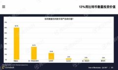 加密钱包是用于存储、管