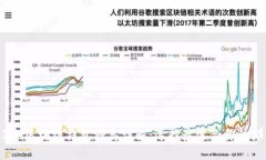 2023年区块链钱包种类详解