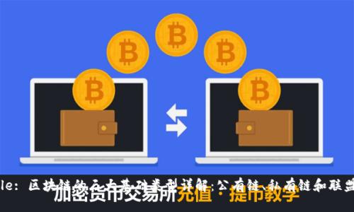 Title: 区块链的三大基础类型详解：公有链、私有链和联盟链