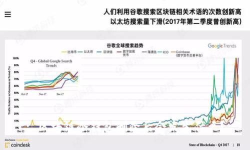 : 区块链冷钱包删除后会发生什么？