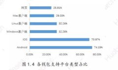 比特派钱包TRX能量获取攻