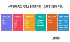 比特币钱包备份完整指南