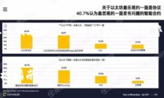 注意: 由于涉及到资金安全