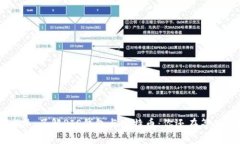 ### 了解PIS钱包与比特币：