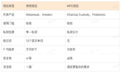 如何将资产从交易所安全