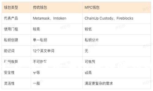 如何将资产从交易所安全地转账到以太坊钱包