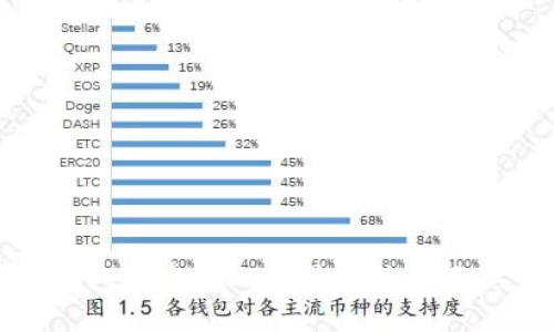 比特币钱包中交易ID的显示位置及其重要性