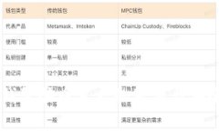 虚拟钱包骗币背后的真相