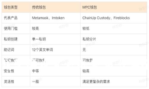 虚拟钱包骗币背后的真相与安全指南