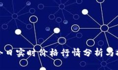 狗狗币今日实时价格行情