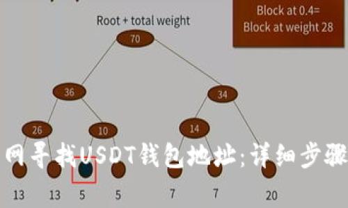 如何在火币网寻找USDT钱包地址：详细步骤与注意事项