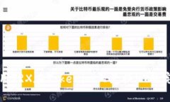 如何使用TRX在Tokenim上兑换