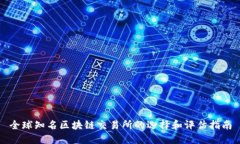 全球知名区块链交易所的